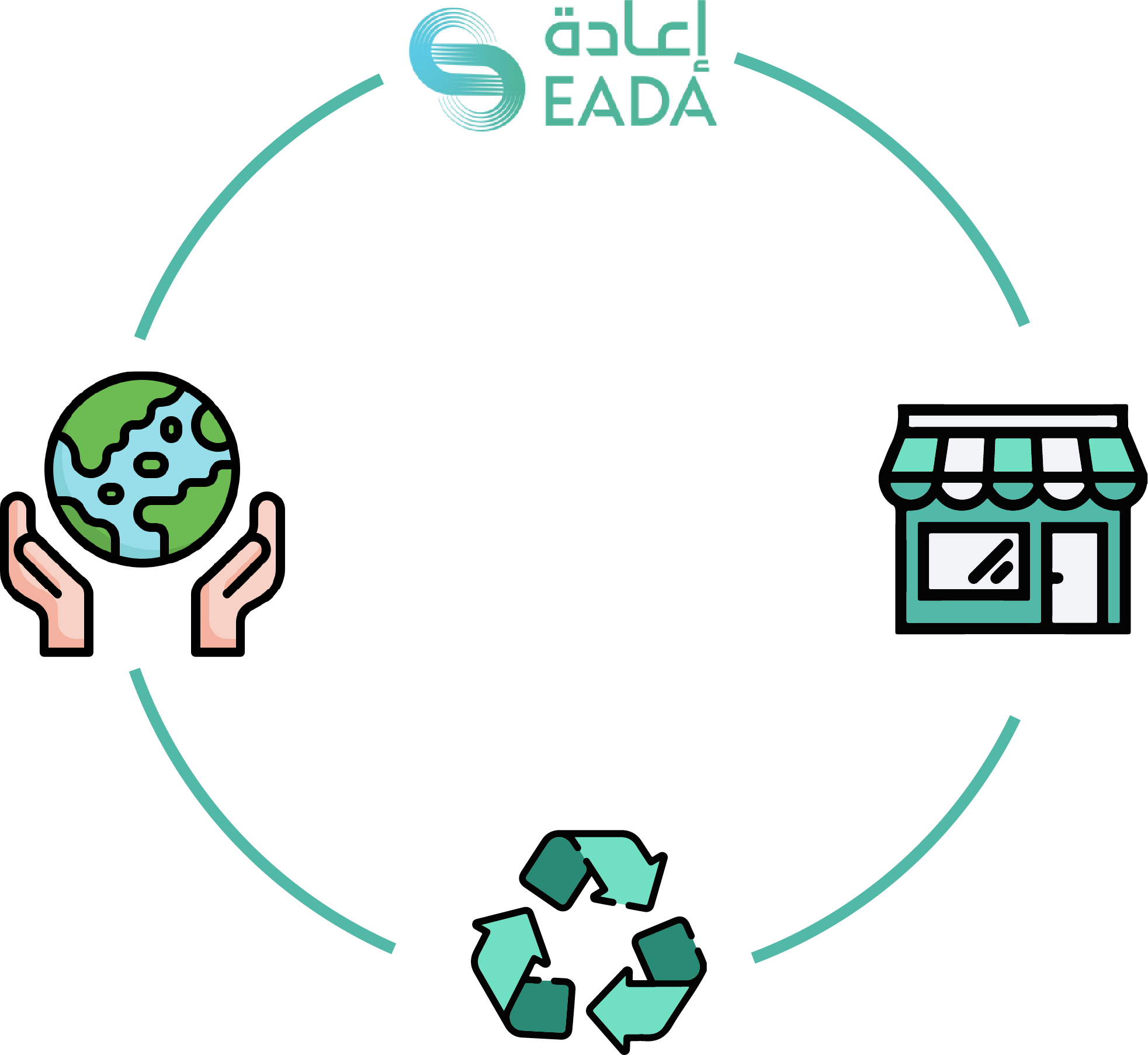 Eada Recycle Program